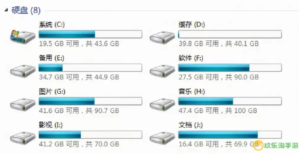 512g固态硬盘建议分盘吗，512g的固态硬盘建议分区图2