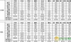 龙之谷2手游100级套装全解析：打造最强装备攻略