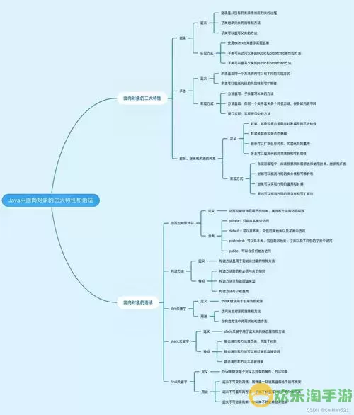 Java设计模式详解与应用场景分析指导图1