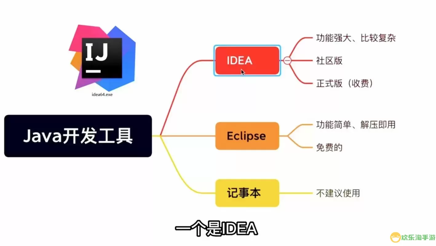 java软件开发用什么软件，java 软件开发图1