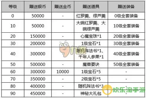 梦幻诛仙手游礼包码兑换图2