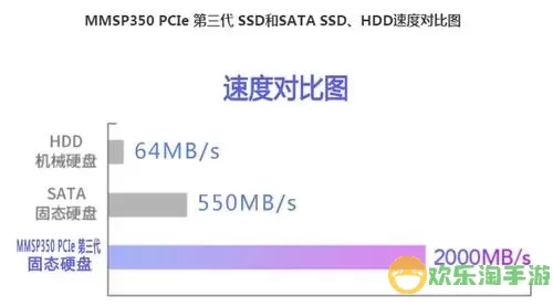 SATA固态硬盘与机械硬盘速度对比分析：差距究竟有多大？图2