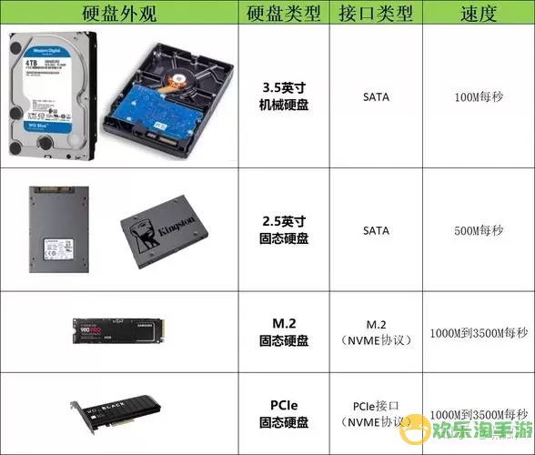 1t机械硬盘和512g固态，1t机械硬盘+512g固态图1