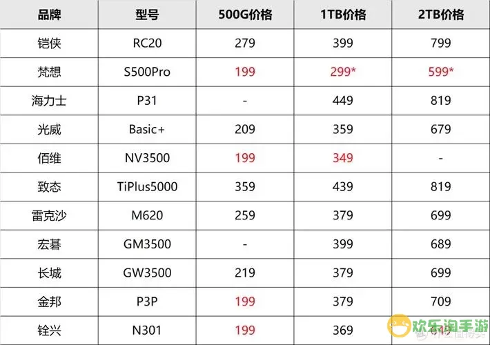 比较1TB与2TB硬盘耐用性：哪个更持久可靠？图2