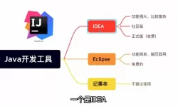 java软件开发用什么软件，java 软件开发