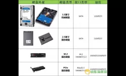 1t机械硬盘和512g固态，1t机械硬盘+512g固态