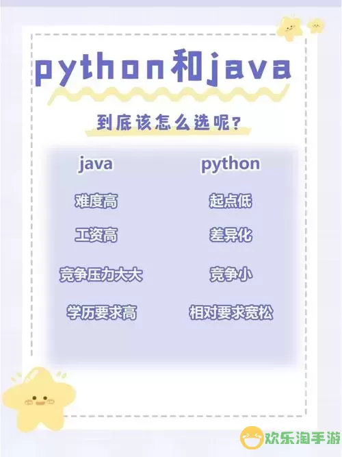 Java与Python哪个更具发展前景？深度解析两者优劣势图1