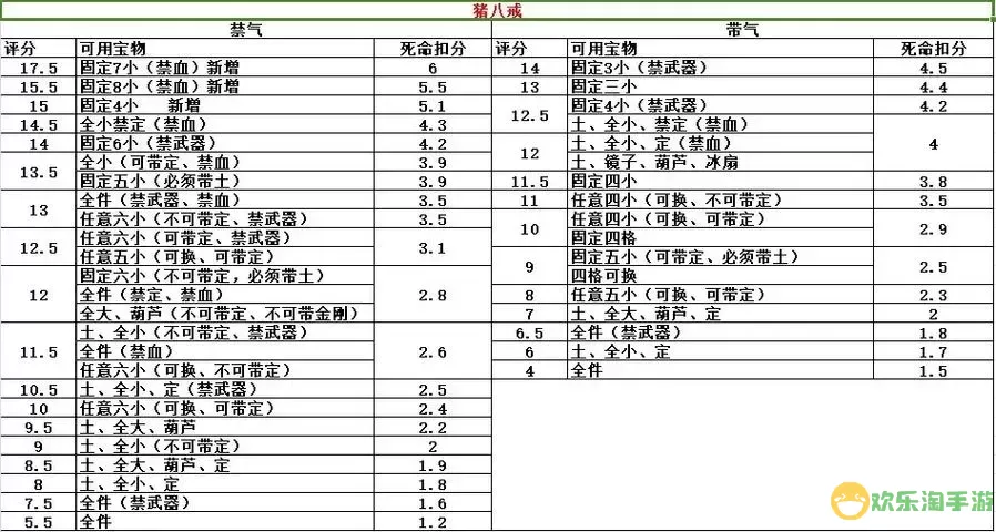 西游释厄传设置组合键图1