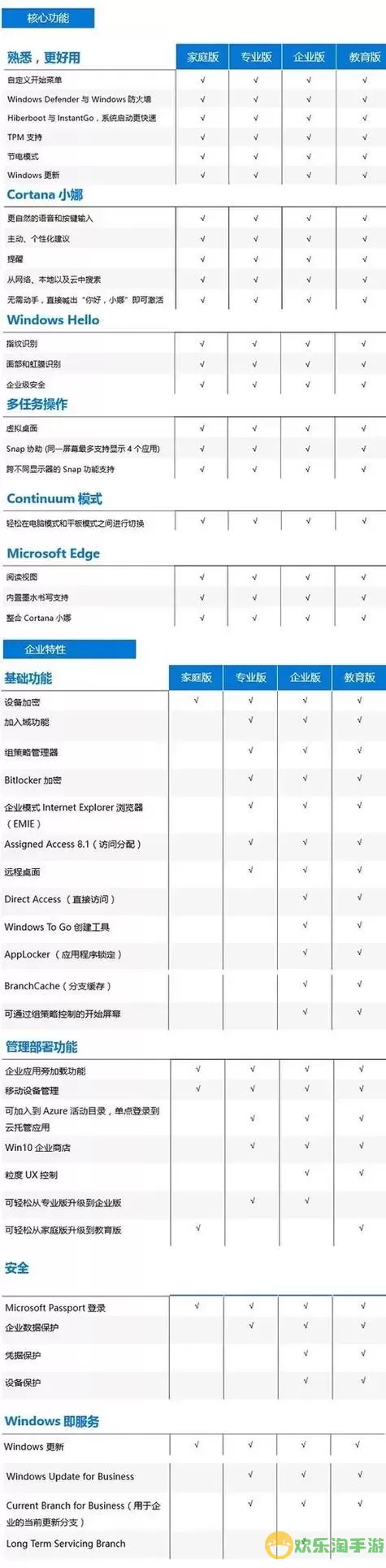 当前Windows 11专业版系统价格查询及购买建议图1