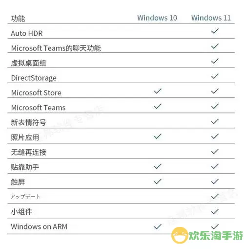 当前Windows 11专业版系统价格查询及购买建议图2