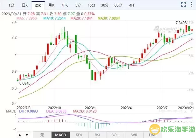 2023年固态硬盘价格走势分析及2021年价格趋势回顾图1