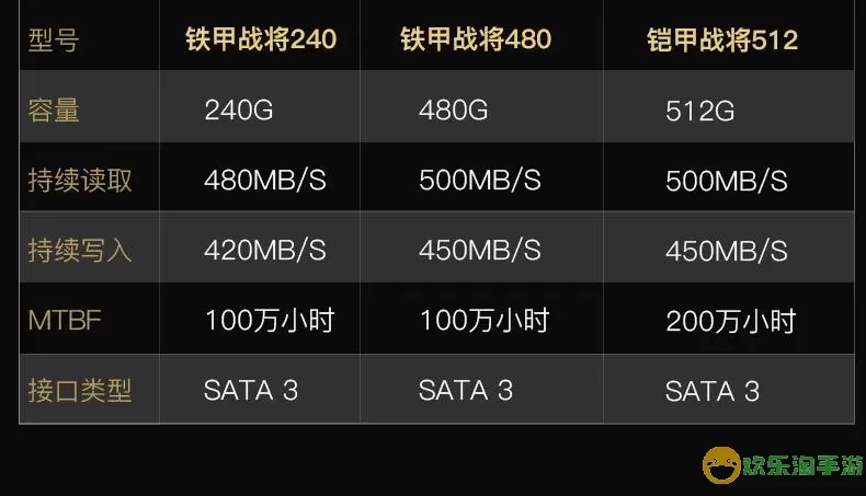 480g固态和512g选哪个，512g固态和480固态图1