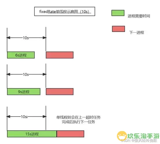 spring定时任务时间配置，spring定时任务配置文件图1