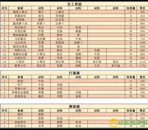 牧场物语风之集市开了金手指坏处图2