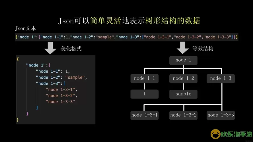 深入解析JSON对象长度限制及其最大长度限制问题图2