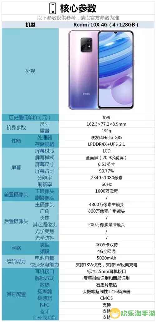 红米10A与红米9A、红米10X 4G性能与性价比全面对比分析图1