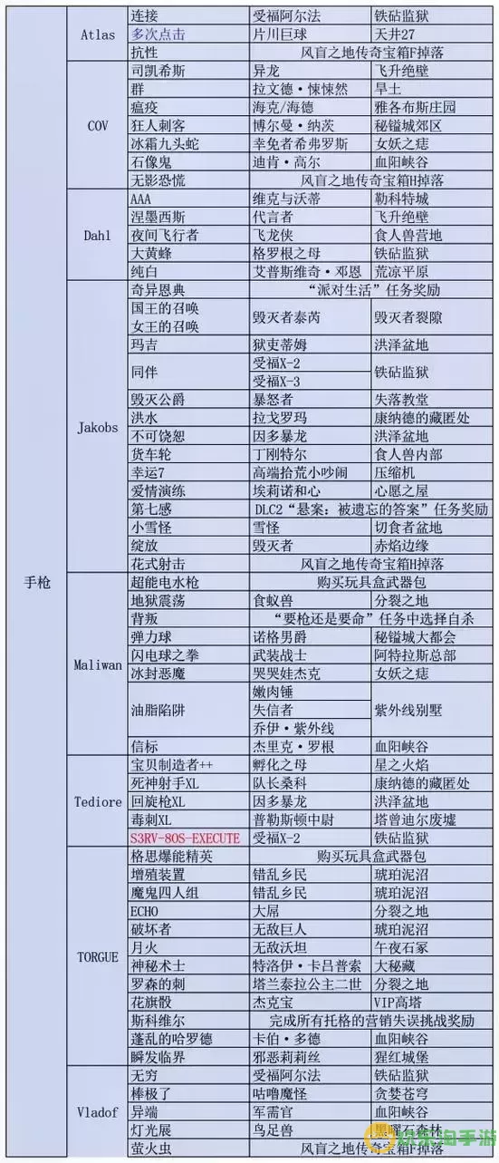 无主之地3大厅掉落物品位置及获取攻略解析图1