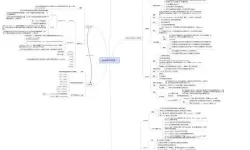 Java面向对象设计原则及程序设计方法特点总结