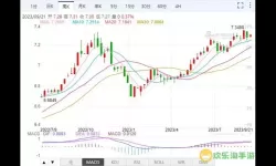 2023年固态硬盘价格走势分析及2021年价格趋势回顾