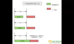 spring定时任务时间配置，spring定时任务配置文件