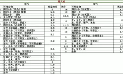 西游释厄传设置组合键