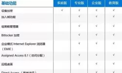 当前Windows 11专业版系统价格查询及购买建议