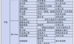 无主之地3大厅掉落物品位置及获取攻略解析