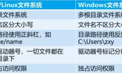 Unix与Linux系统的区别解析与比较