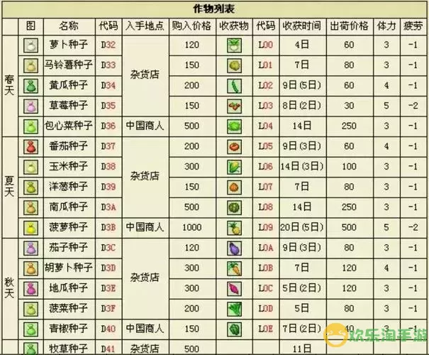 牧场物语矿石镇价格图1