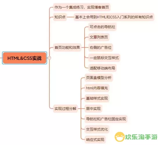 “实现HTML点击箭头实现图片组向右切换的详细教程”图2