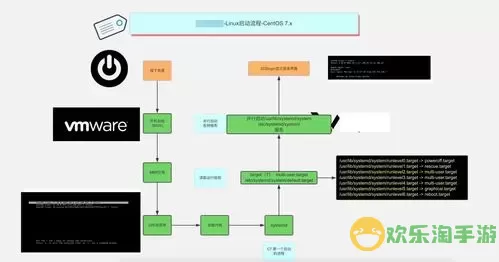 详细解析Linux系统中如何运行一个文件的多种方法图2