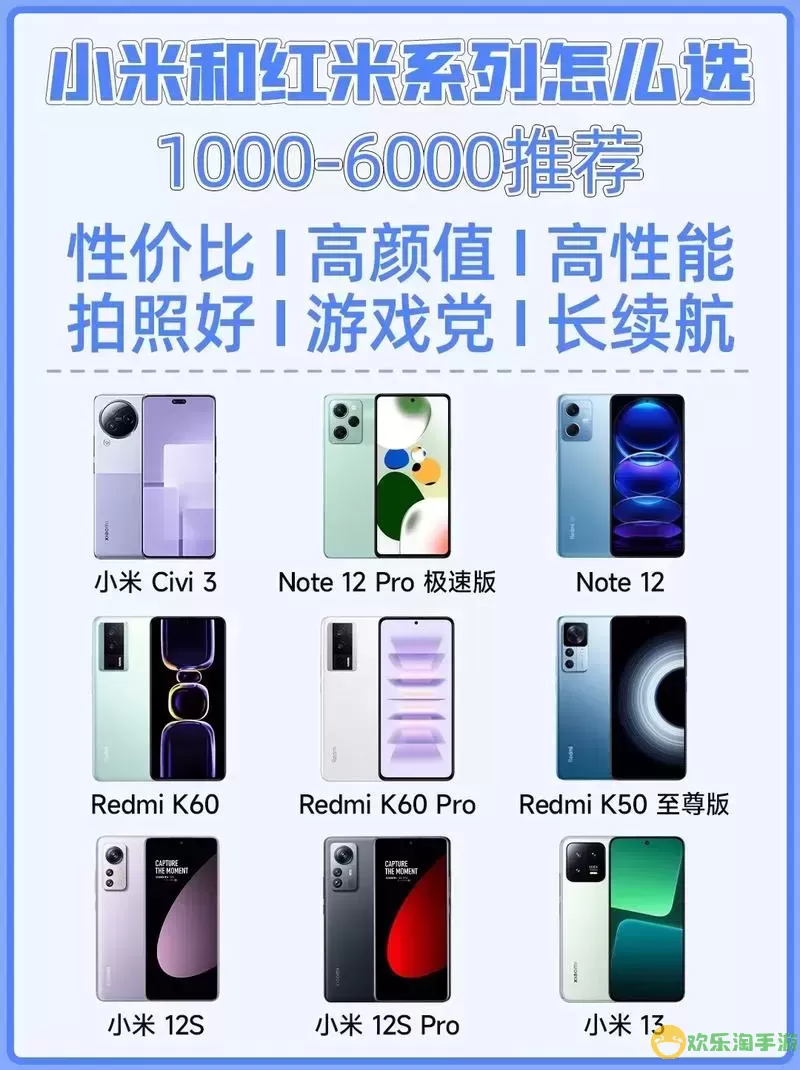 小米现在什么手机性价比最高，小米什么手机性价比最高2021图2