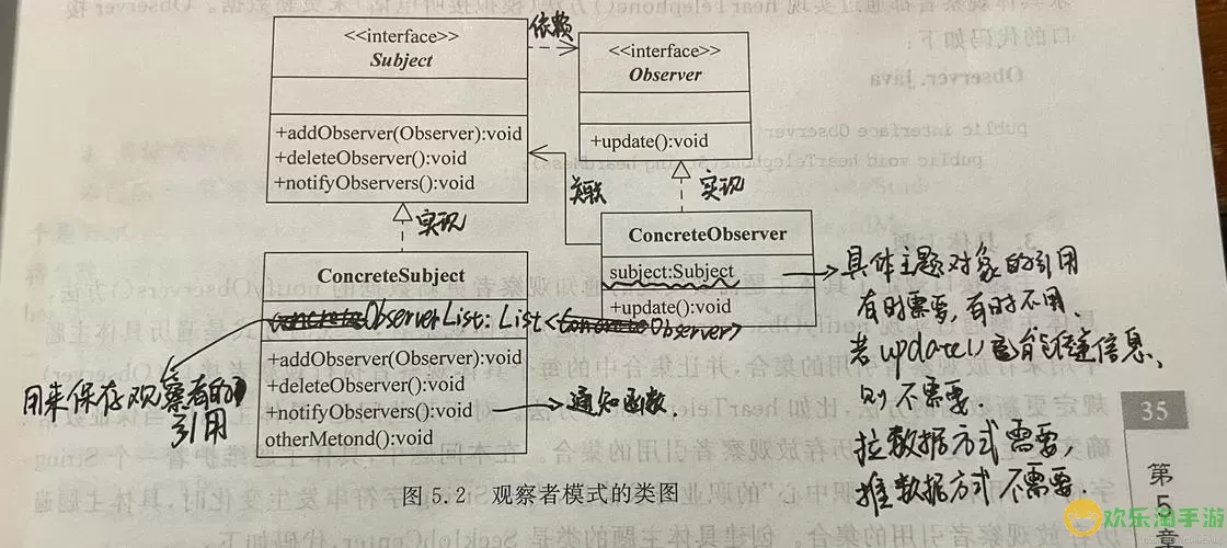 java  模式和观察者模式，java 模式和观察者模式哪个好图1