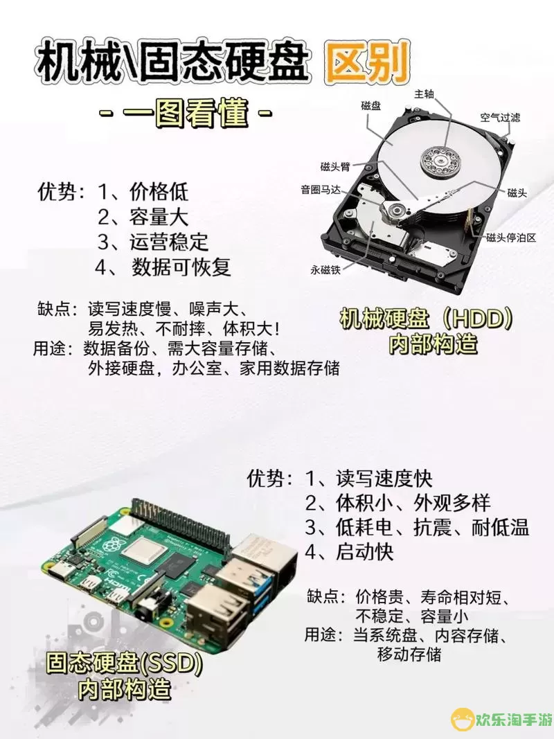 ssd固态硬盘和高速固态硬盘，固态硬盘好还是高速硬盘好图1