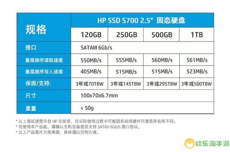 最佳SATA3.0固态硬盘推荐：性能、价位全面解析图1