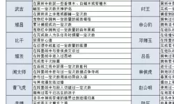 问道电脑版攻略大全