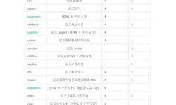 全面解析HTML标签及属性的使用方法和资源获取