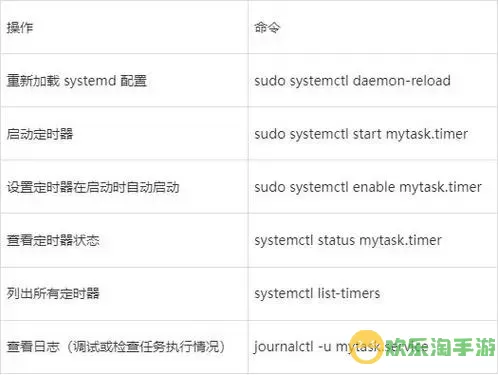 Linux系统中如何配置定时任务实现每天自动执行脚本的方法解析图1