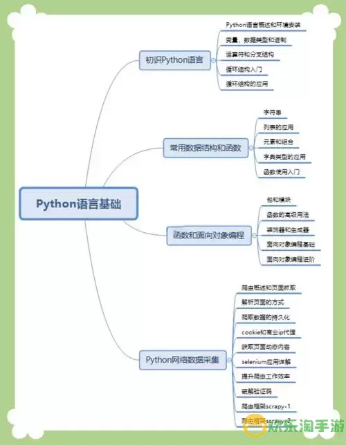 推荐优质Python网课平台，助你轻松学好编程技巧图3