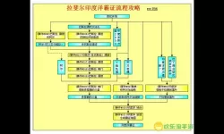 大航海时代4拉斐尔卡鲁提拉，大航海时代4拉斐尔人物分配