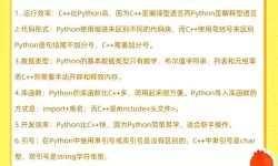 C语言与Python：谁更易学和历史渊源探讨