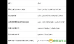 Linux系统中如何配置定时任务实现每天自动执行脚本的方法解析