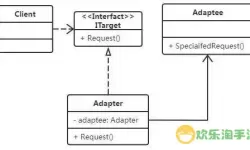 java设计模式适配器模式，java设计模式适配器模式是什么