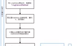 Java实现简易计算器窗口设计及程序示例教程