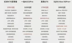 天玑1100与天玑8100max对比评测：哪个性能更强？