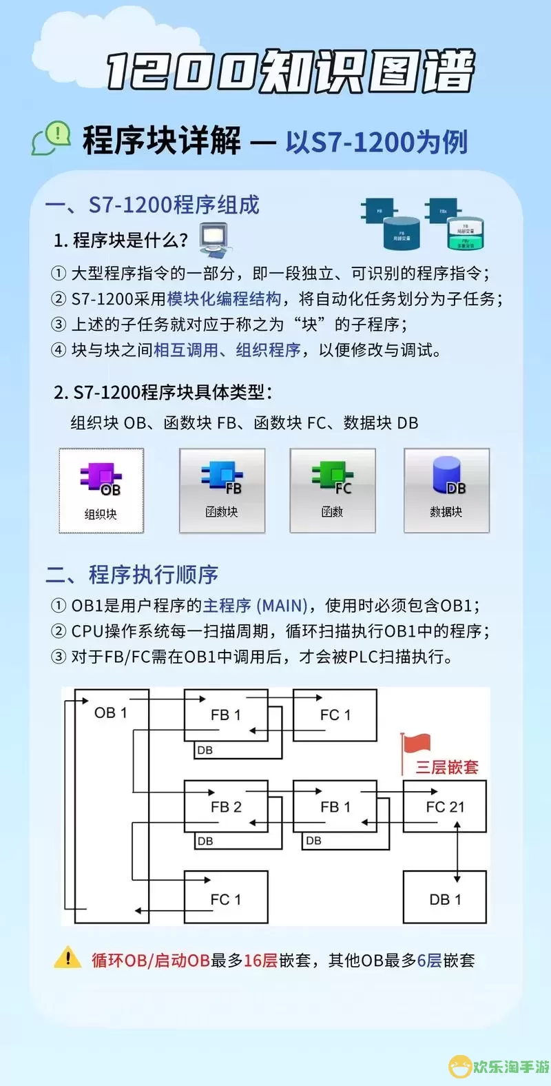 S7-1200 PLC编程软件选择指南：最适合的编程工具解析图2