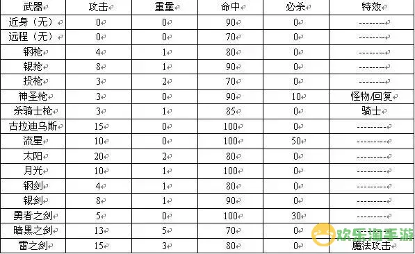 圣火徽章乌古迪斯金手指图3