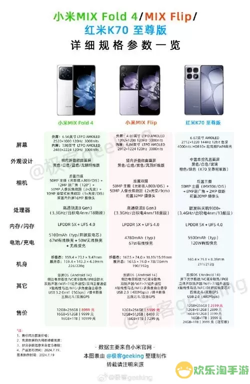 全面解析小米手机所有型号及其图片对比图2