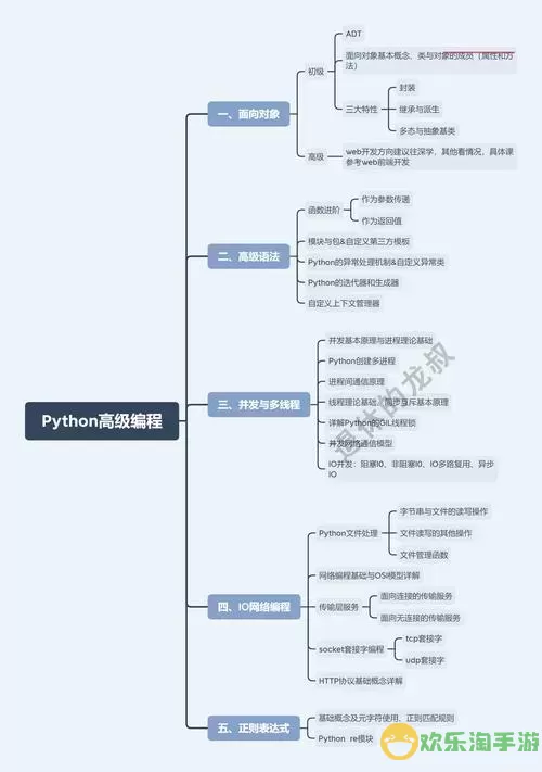 全面解析计算机编程入门教学视频教程，轻松掌握编程技能图3