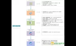 “如何在CentOS系统中重启SSH服务的详细步骤与命令解析”